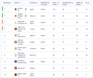 FIFA Give Update On 2025 Club World Cup Rankings - iDiski Times