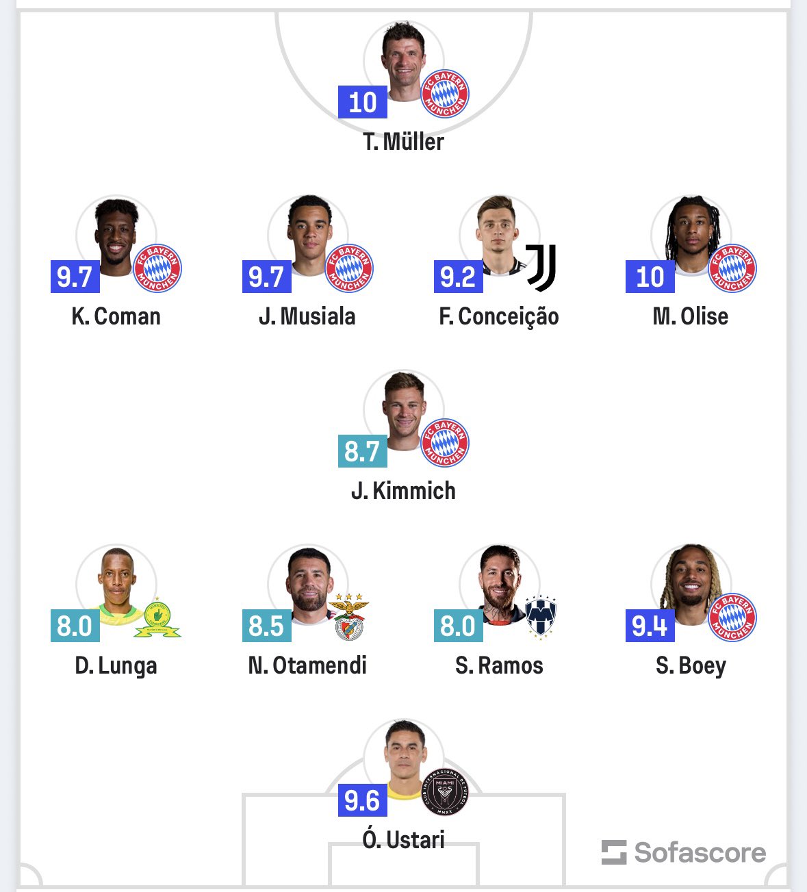 Sundowns Defender Named In CWC Team Of The Week - iDiski Times